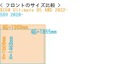 #XC60 Ultimate B5 AWD 2022- + SD9 2020-